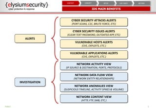 5PUBLIC
{elysiumsecurity}
cyber protection & response IDS MAIN BENEFITS
CYBER SECURITY ATTACKS ALERTS
(PORT SCANS, C2C, BRUTE FORCE, ETC)
CYBER SECURITY ISSUES ALERTS
(CLEAR TEXT PASSWORD, OUTDATED APP, ETC)
VULNERABLE HOSTS ALERTS
(CVE, EXPLOITS, ETC.)
VULNERABLE APPLICATIONS ALERTS
(CVE, EXPLOITS, ETC.)
NETWORK ACTIVITY VIEW
(IP SOURCE & DESTINATION, PORTS, PROTOCOLS)
NETWORK DATA FLOW VIEW
(NETWORK ENTITY RELATIONSHIPS)
NETWORK ANOMALIES VIEW
(SUSPICIOUS TIMELINE, ACTIVITY SPIKES & VOLUME)
NETWORK CONTENT VIEW
(HTTP, FTP, SMB, ETC.)
ALERTS
INVESTIGATION
BEYONDUSE CASESSETUPCONCEPTCONTEXT
 
