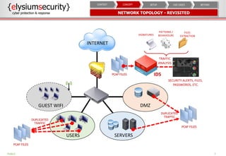 7PUBLIC
{elysiumsecurity}
cyber protection & response NETWORK TOPOLOGY - REVISITED
GUEST WIFI
USERS SERVERS
DMZ
INTERNET
DUPLICATED
TRAFFIC
PCAP FILES
DUPLICATED
TRAFFIC
PCAP FILES
TRAFFIC
ANALYSIS
SIGNATURES
PATTERNS /
BEHAVIOURS
SECURITY ALERTS, FILES,
PASSWORDS, ETC.
FILES
EXTRACTION
PCAP FILES IDS
BEYONDUSE CASESSETUPCONCEPTCONTEXT
 