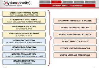 8PUBLIC
{elysiumsecurity}
cyber protection & response IDS MAIN BENEFITS - REVISITED
CYBER SECURITY ATTACKS ALERTS
(PORT SCANS, C2C, BRUTE FORCE, ETC)
CYBER SECURITY ISSUES ALERTS
(CLEAR TEXT PASSWORD, OUTDATED APP, ETC)
VULNERABLE HOSTS ALERTS
(CVE, EXPLOITS, ETC.)
VULNERABLE APPLICATIONS ALERTS
(CVE, EXPLOITS, ETC.)
NETWORK ACTIVITY VIEW
(IP SOURCE & DESTINATION, PORTS, PROTOCOLS)
NETWORK DATA FLOW VIEW
(NETWORK ENTITY RELATIONSHIPS)
NETWORK ANOMALIES VIEW
(SUSPICIOUS TIMELINE, ACTIVITY SPIKES & VOLUME)
NETWORK CONTENT VIEW
(HTTP, FTP, SMB, ETC.)
SPEED UP NETWORK TRAFFIC ANALYSIS
IDENTIFY INTERESTING TIMELINES
IDENTIFY VULNERABILITIES TO EXPLOIT
IDENTIFY TARGETS OF INTEREST
EXTRACT SENSITIVE INFORMATION
PROFILE USERS AND APPLICATIONS
BEYONDUSE CASESSETUPCONCEPTCONTEXT
 