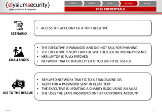 13PUBLIC
{elysiumsecurity}
cyber protection & response FREE CREDENTIALS
BEYONDUSE CASESSETUPCONCEPTCONTEXT
• ACCESS THE AC...