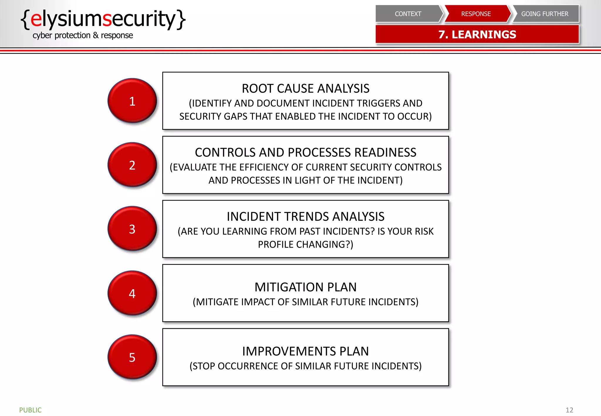 12
ROOT CAUSE ANALYSIS
(IDENTIFY AND DOCUMENT INCIDENT TRIGGERS AND
SECURITY GAPS THAT ENABLED THE INCIDENT TO OCCUR)
CONTROLS AND PROCESSES READINESS
(EVALUATE THE EFFICIENCY OF CURRENT SECURITY CONTROLS
AND PROCESSES IN LIGHT OF THE INCIDENT)
INCIDENT TRENDS ANALYSIS
(ARE YOU LEARNING FROM PAST INCIDENTS? IS YOUR RISK
PROFILE CHANGING?)
MITIGATION PLAN
(MITIGATE IMPACT OF SIMILAR FUTURE INCIDENTS)
IMPROVEMENTS PLAN
(STOP OCCURRENCE OF SIMILAR FUTURE INCIDENTS)
PUBLIC
1
2
3
4
5
{elysiumsecurity}
cyber protection & response 7. LEARNINGS
GOING FURTHERRESPONSECONTEXT
 