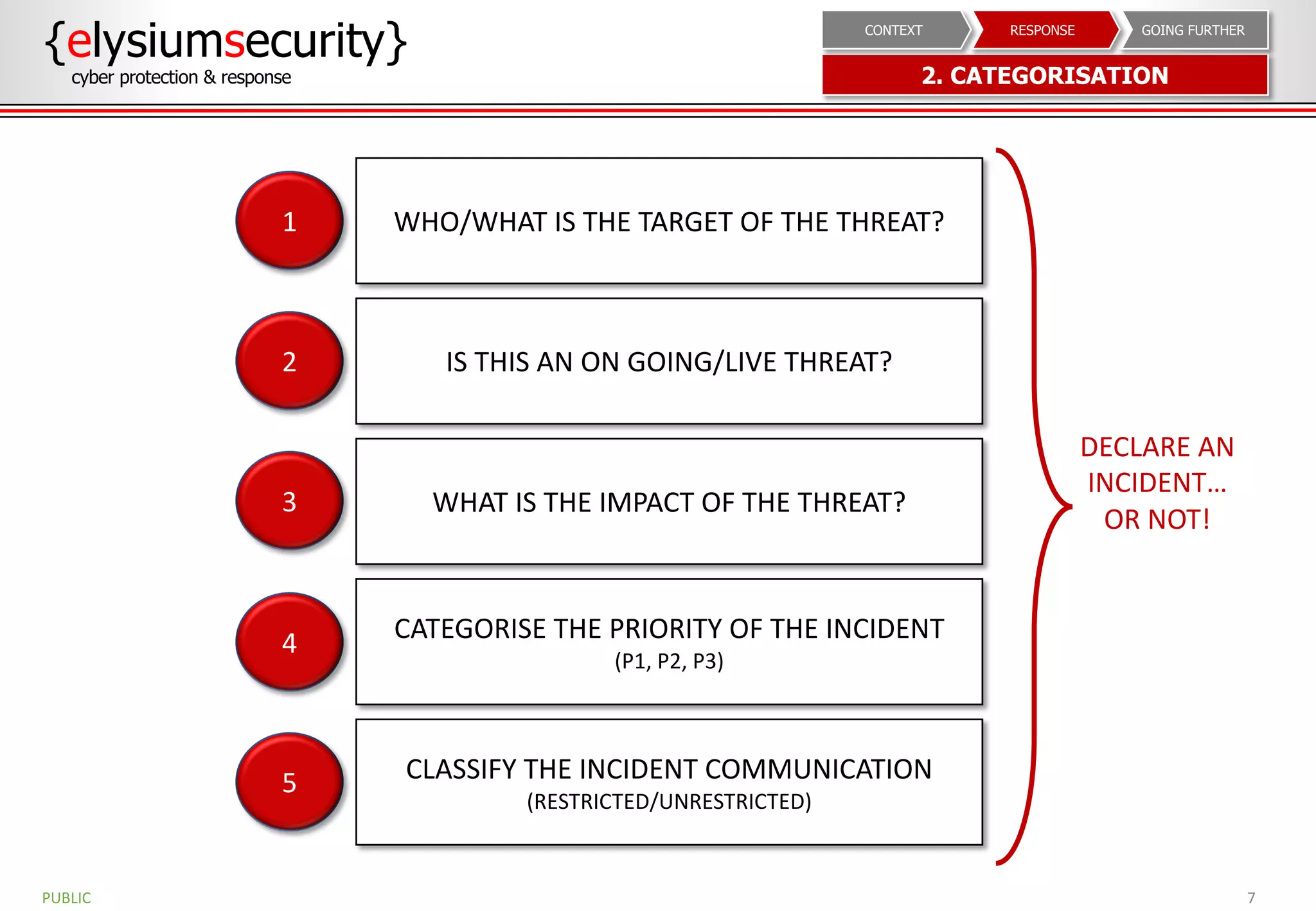 7
WHO/WHAT IS THE TARGET OF THE THREAT?
IS THIS AN ON GOING/LIVE THREAT?
WHAT IS THE IMPACT OF THE THREAT?
CATEGORISE THE PRIORITY OF THE INCIDENT
(P1, P2, P3)
CLASSIFY THE INCIDENT COMMUNICATION
(RESTRICTED/UNRESTRICTED)
PUBLIC
1
2
3
4
5
DECLARE AN
INCIDENT…
OR NOT!
{elysiumsecurity}
cyber protection & response 2. CATEGORISATION
GOING FURTHERRESPONSECONTEXT
 