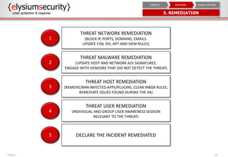 10
THREAT NETWORK REMEDIATION
(BLOCK IP, PORTS, DOMAINS, EMAILS.
UPDATE F/W, IDS, APT AND SIEM RULES)
THREAT MALWARE REMEDIATION
(UPDATE HOST AND NETWORK A/V SIGNATURES.
ENGAGE WITH VENDORS THAT DID NOT DETECT THE THREAT)
THREAT HOST REMEDIATION
(REMOVE/BAN INFECTED APPS/PLUGINS, CLEAR INBOX RULES,
REMEDIATE ISSUES FOUND DURING THE VA)
THREAT USER REMEDIATION
(INDIVIDUAL AND GROUP USER AWARENESS SESSION
RELEVANT TO THE THREAT)
DECLARE THE INCIDENT REMEDIATED
PUBLIC
1
2
3
4
5
{elysiumsecurity}
cyber protection & response 5. REMEDIATION
GOING FURTHERRESPONSECONTEXT
 