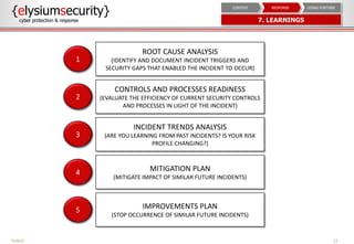 12
ROOT CAUSE ANALYSIS
(IDENTIFY AND DOCUMENT INCIDENT TRIGGERS AND
SECURITY GAPS THAT ENABLED THE INCIDENT TO OCCUR)
CONTROLS AND PROCESSES READINESS
(EVALUATE THE EFFICIENCY OF CURRENT SECURITY CONTROLS
AND PROCESSES IN LIGHT OF THE INCIDENT)
INCIDENT TRENDS ANALYSIS
(ARE YOU LEARNING FROM PAST INCIDENTS? IS YOUR RISK
PROFILE CHANGING?)
MITIGATION PLAN
(MITIGATE IMPACT OF SIMILAR FUTURE INCIDENTS)
IMPROVEMENTS PLAN
(STOP OCCURRENCE OF SIMILAR FUTURE INCIDENTS)
PUBLIC
1
2
3
4
5
{elysiumsecurity}
cyber protection & response 7. LEARNINGS
GOING FURTHERRESPONSECONTEXT
 