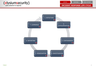 4
1. DETECTION
2.
CATEGORISATION
3. CONTAINMENT
4. INVESTIGATION5. REMEDIATION
6. REPORTING
7. LEARNINGS
PUBLIC
{elysiumsecurity}
cyber protection & response INCIDENT RESPONSE LIFE CYCLE
GOING FURTHERRESPONSECONTEXT
 