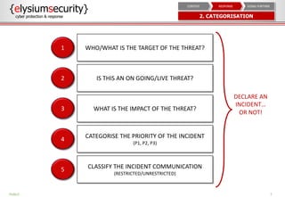 7
WHO/WHAT IS THE TARGET OF THE THREAT?
IS THIS AN ON GOING/LIVE THREAT?
WHAT IS THE IMPACT OF THE THREAT?
CATEGORISE THE PRIORITY OF THE INCIDENT
(P1, P2, P3)
CLASSIFY THE INCIDENT COMMUNICATION
(RESTRICTED/UNRESTRICTED)
PUBLIC
1
2
3
4
5
DECLARE AN
INCIDENT…
OR NOT!
{elysiumsecurity}
cyber protection & response 2. CATEGORISATION
GOING FURTHERRESPONSECONTEXT
 