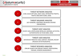 9
THREAT NETWORK ANALYSIS
(F/W, CLOUD APP LOGS, ASSET LOGS, INTERCEPTED TRAFFIC,
TRAFFIC AND DATA FLOWS, SIEM)
THREAT MALWARE ANALYSIS
(A/V VENDORS, FOOTPRINT, BEHAVIOR, REVERSE
ENGINEERING)
THREAT HOST ANALYSIS
(EVENT LOGS, APP/PLUGINS INSTALLED, AD/EMAIL ACTIVITIES,
AUTHENTICATED VA TO BE DONE, SIEM)
THREAT USER ANALYSIS
(INTERVIEW TARGETED USER, CONTEXT, TRIGGERS, RECENT
UNUSUAL ACTIVITIES/ALERTS)
THREAT RESEARCH ANALYSIS
(ONLINE SEARCH FOR SIMILAR THREATS, PROFESSIONAL
FORUMS, VENDOR ENGAGEMENT)
PUBLIC
1
2
3
4
5
{elysiumsecurity}
cyber protection & response 4. INVESTIGATION
GOING FURTHERRESPONSECONTEXT
 