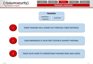 TRAINING OVERVIEW
14PUBLIC
CONCLUSIONDEFENSESAWARENESSPROGRAMCONTEXT
TRAINING
GUIDELINES
AWARENESS
CAMPAIGN
SOME PHISHING ...