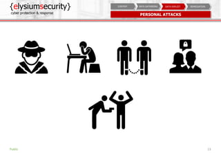 {elysiumsecurity}
cyber protection & response
13
REMEDIATIONDATA EXPLOITDATA GATHERINGCONTEXT
PERSONAL ATTACKS
Public
 