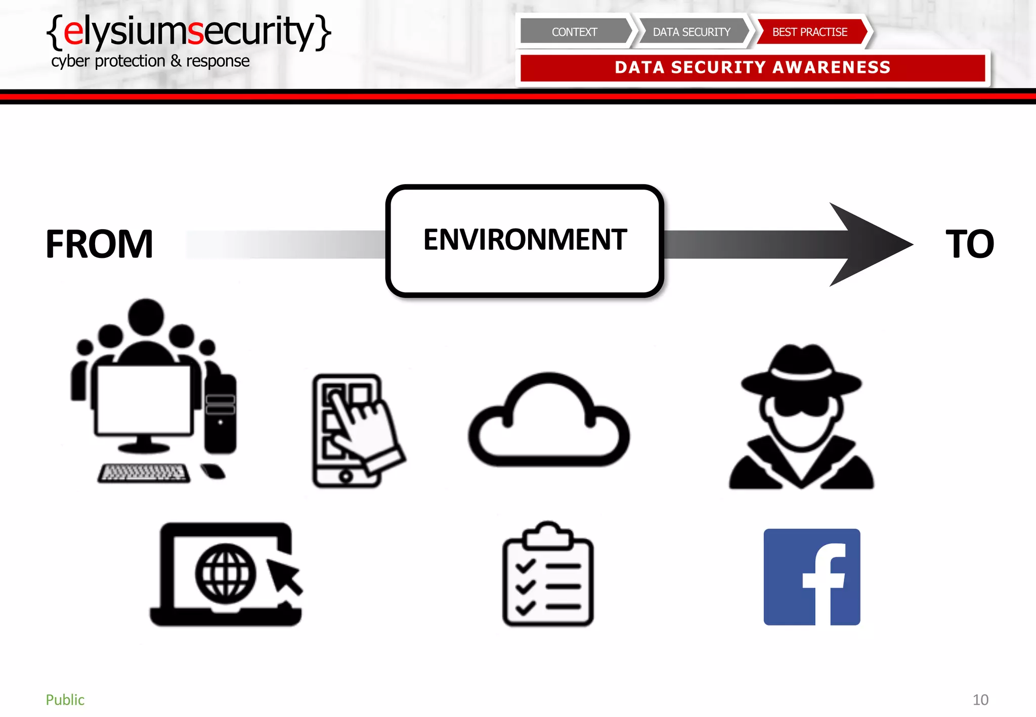 {elysiumsecurity}
cyber protection & response
10
BEST PRACTISEDATA SECURITYCONTEXT
DATA SECURITY AWARENESS
Public
FROM TOENVIRONMENT
 
