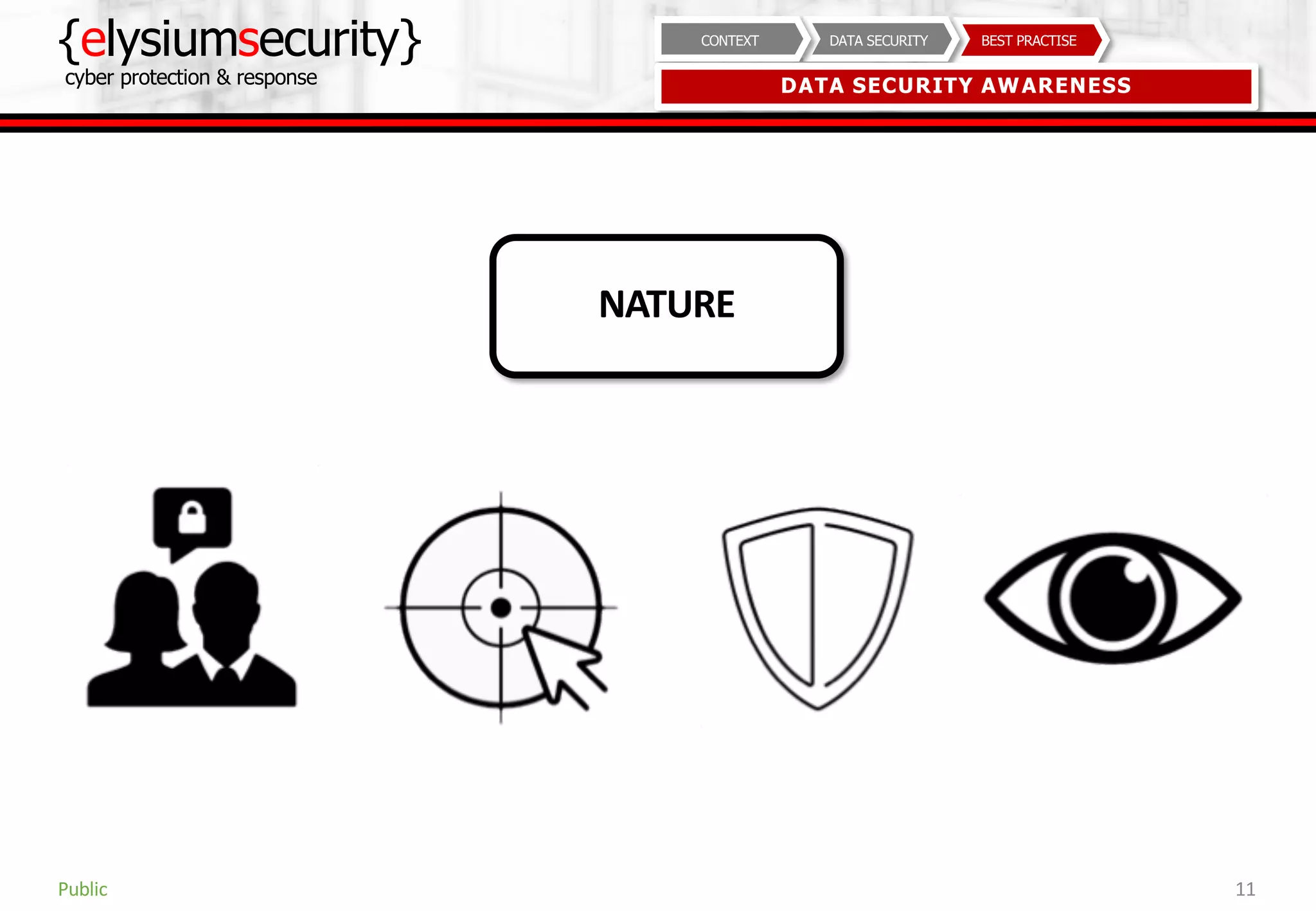 {elysiumsecurity}
cyber protection & response
11
BEST PRACTISEDATA SECURITYCONTEXT
DATA SECURITY AWARENESS
Public
NATURE
 