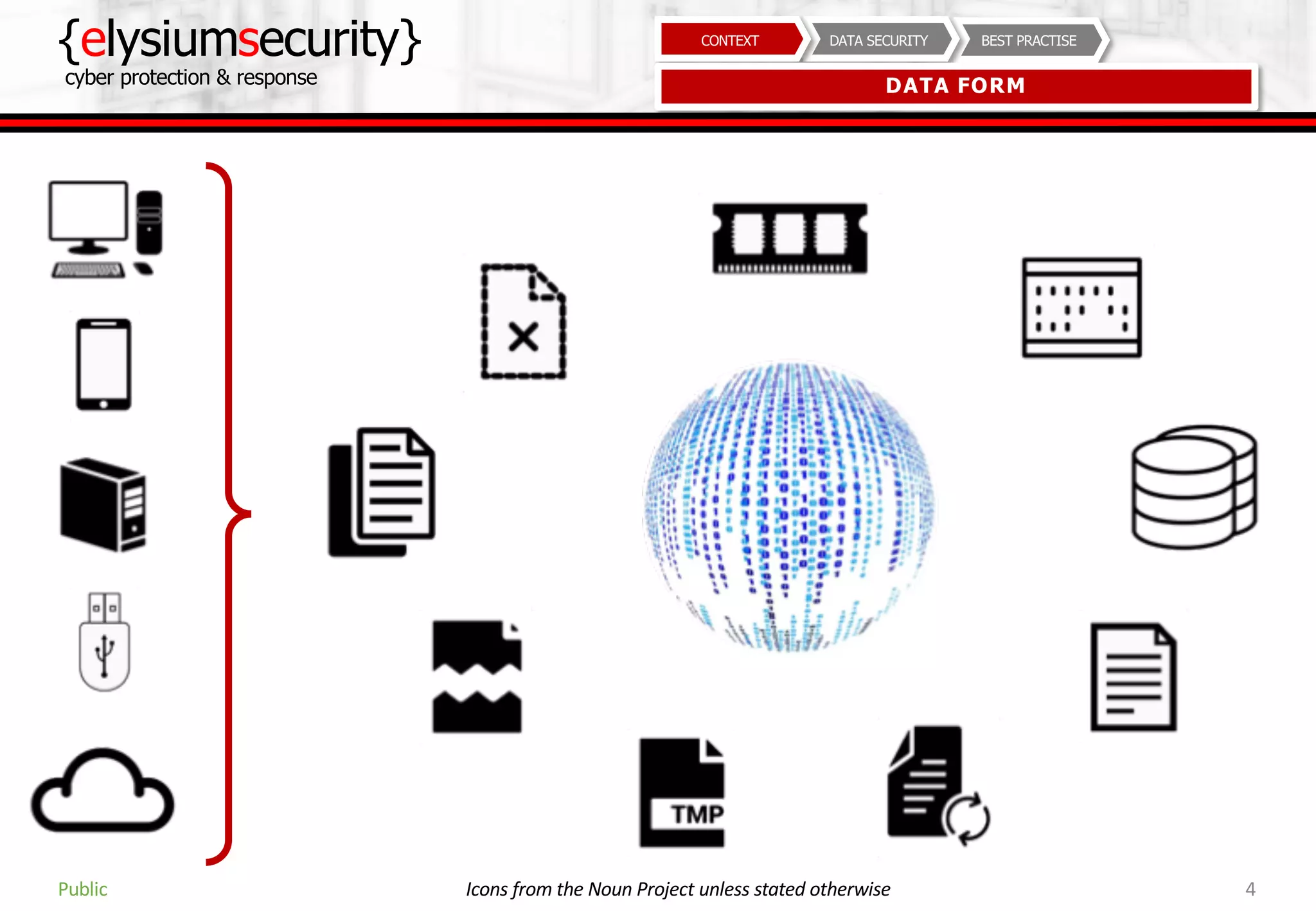 {elysiumsecurity}
cyber protection & response
4
BEST PRACTISEDATA SECURITYCONTEXT
DATA FORM
Public Icons from the Noun Project unless stated otherwise
 
