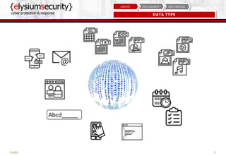 {elysiumsecurity}
cyber protection & response
5
BEST PRACTISEDATA SECURITYCONTEXT
DATA TYPE
Public
 