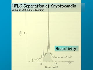 HPLC Separation of Cryptocandin
using an Altima C-18column




                             Bioactivity
 