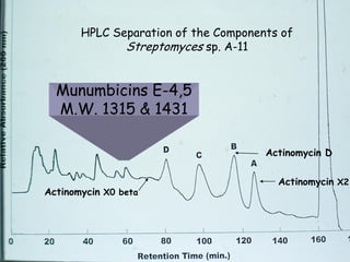 HPLC Separation of the Components of
              Streptomyces sp. A-11


  Munumbicins E-4,5
  M.W. 1315 & 1431

                                      Actinomycin D

                                        Actinomycin X2
Actinomycin X0 beta
 