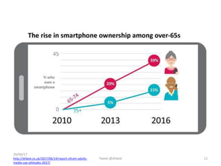 Tweet @drbexl 11
20/06/17
http://drbexl.co.uk/2017/06/14/report-ofcom-adults-
media-use-attitudes-2017/
 