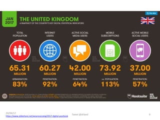 20/06/17
https://www.slideshare.net/wearesocialsg/2017-digital-yearbook
Tweet @drbexl 9
 