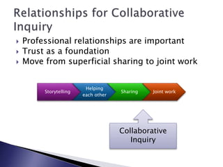  Professional relationships are important
 Trust as a foundation
 Move from superficial sharing to joint work
Storytelling
Helping
each other
Sharing Joint work
Collaborative
Inquiry
 