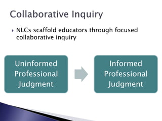  NLCs scaffold educators through focused
collaborative inquiry
Uninformed
Professional
Judgment
Informed
Professional
Judgment
 