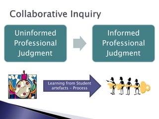 Uninformed
Professional
Judgment
Informed
Professional
Judgment
Learning from Student
artefacts – Process
 