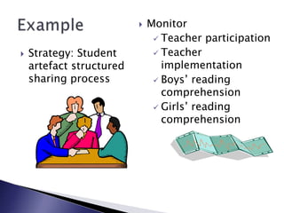  Strategy: Student
artefact structured
sharing process
 Monitor
 Teacher participation
 Teacher
implementation
 Boys’ reading
comprehension
 Girls’ reading
comprehension
 
