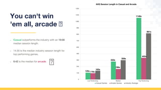 The Latest Trends In Hyper Casual Games Gameanalytics Ppt