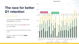 The Latest Trends In Hyper Casual Games Gameanalytics Ppt
