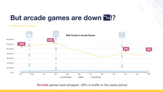 The Latest Trends In Hyper Casual Games Gameanalytics Ppt