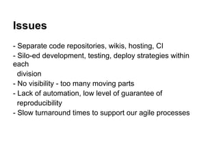 Issues
- Separate code repositories, wikis, hosting, CI
- Silo-ed development, testing, deploy strategies within
each
  division
- No visibility - too many moving parts
- Lack of automation, low level of guarantee of
  reproducibility
- Slow turnaround times to support our agile processes
 