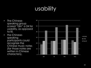 usability

• The Chinese-            60

  speaking group
  scored “Qin” a 24 for   50

  usability, as opposed
  to18.                   40

• the Chinese-                                        NCHSG
  speaking                30
                                                      CHSG
  participants could                                  Overall

  recognize the           20

  Chinese music notes
  (for those notes are    10

  written in Chinese
  characters).             0
                               Qin   Qi   Shu   Hua




                                                       22
 