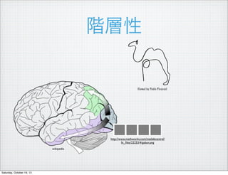 A

(Camel by Pablo Picasso)

http://www.mathworks.com/matlabcentral/
fx_?les/23253/4/gabor.png
wikipedia

Saturday, October 19, 13

 