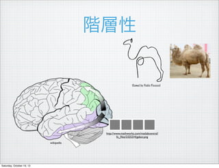 A

(Camel by Pablo Picasso)

http://www.mathworks.com/matlabcentral/
fx_?les/23253/4/gabor.png
wikipedia

Saturday, October 19, 13

 