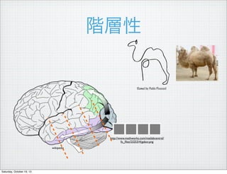 A

(Camel by Pablo Picasso)

http://www.mathworks.com/matlabcentral/
fx_?les/23253/4/gabor.png
wikipedia

Saturday, October 19, 13

 