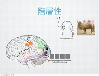 A

(Camel by Pablo Picasso)


A

http://www.mathworks.com/matlabcentral/
fx_?les/23253/4/gabor.png
wikipedia

Saturday, October 19, 13

 