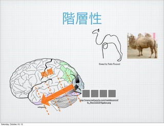 A

(Camel by Pablo Picasso)


A

http://www.mathworks.com/matlabcentral/
fx_?les/23253/4/gabor.png
wikipedia

Saturday, October 19, 13

 