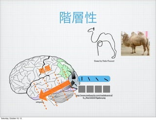 A

(Camel by Pablo Picasso)


A

http://www.mathworks.com/matlabcentral/
fx_?les/23253/4/gabor.png
wikipedia

Saturday, October 19, 13

 
