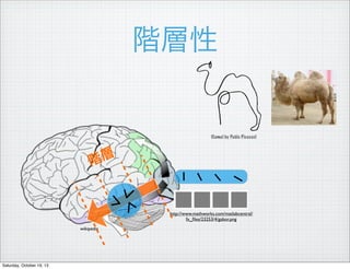 A

(Camel by Pablo Picasso)


A

http://www.mathworks.com/matlabcentral/
fx_?les/23253/4/gabor.png
wikipedia

Saturday, October 19, 13

 