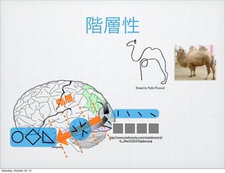A

(Camel by Pablo Picasso)


A

http://www.mathworks.com/matlabcentral/
fx_?les/23253/4/gabor.png
wikipedia

Saturday, October 19, 13

 