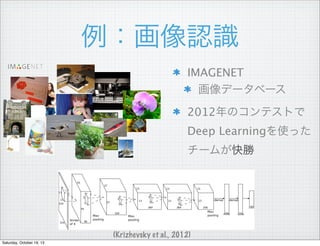 JR
IMAGENET
ǩ`٩`
Our model




2012ΥƥȤ

Max-pooling layers follow first, second, and
fifth convolutional layers
Deep Learningʹä
The number of neurons in each layer is given
`ब
by 253440, 186624, 64896, 64896, 43264,
4096, 4096, 1000

(Krizhevsky et al., 2012)
Saturday, October 19, 13

 