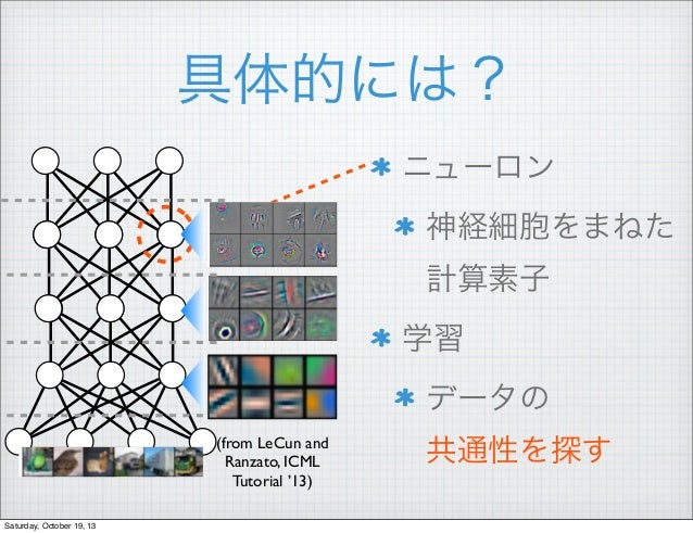 人工知能はどんな夢を見るか？