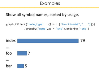 Examples
Show all symbol names, sorted by usage.
graph.filter({'node_type' : {$in : ['functiondef','...']}})
.groupby('nam...