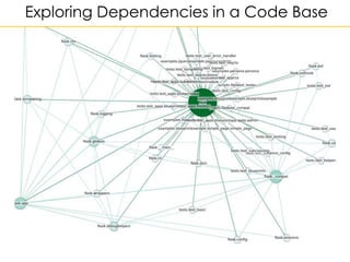 Exploring Dependencies in a Code Base
 