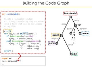 Building the Code Graph
def encode(obj):
"""
Encode a (possibly nested)
dictionary containing complex values
into a form t...
