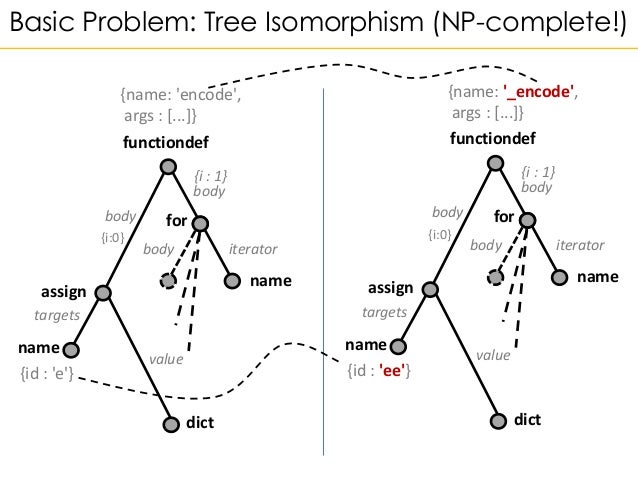 Graph Graph