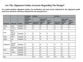 Inclination Guide Str Acetabular component alignment guide in total hip replacement | PPTX