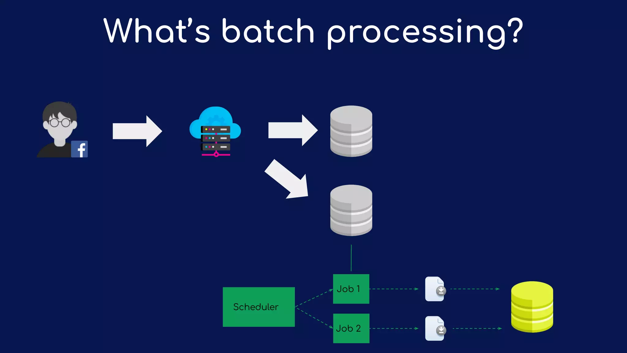Job 1
Job 2
Scheduler
What’s batch processing?
 