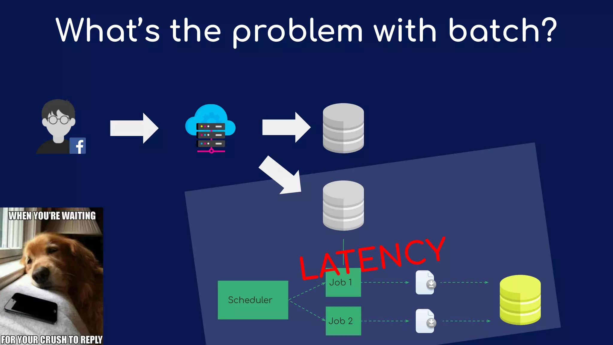 Job 1
Job 2
Scheduler
What’s the problem with batch?
LATENCY
 