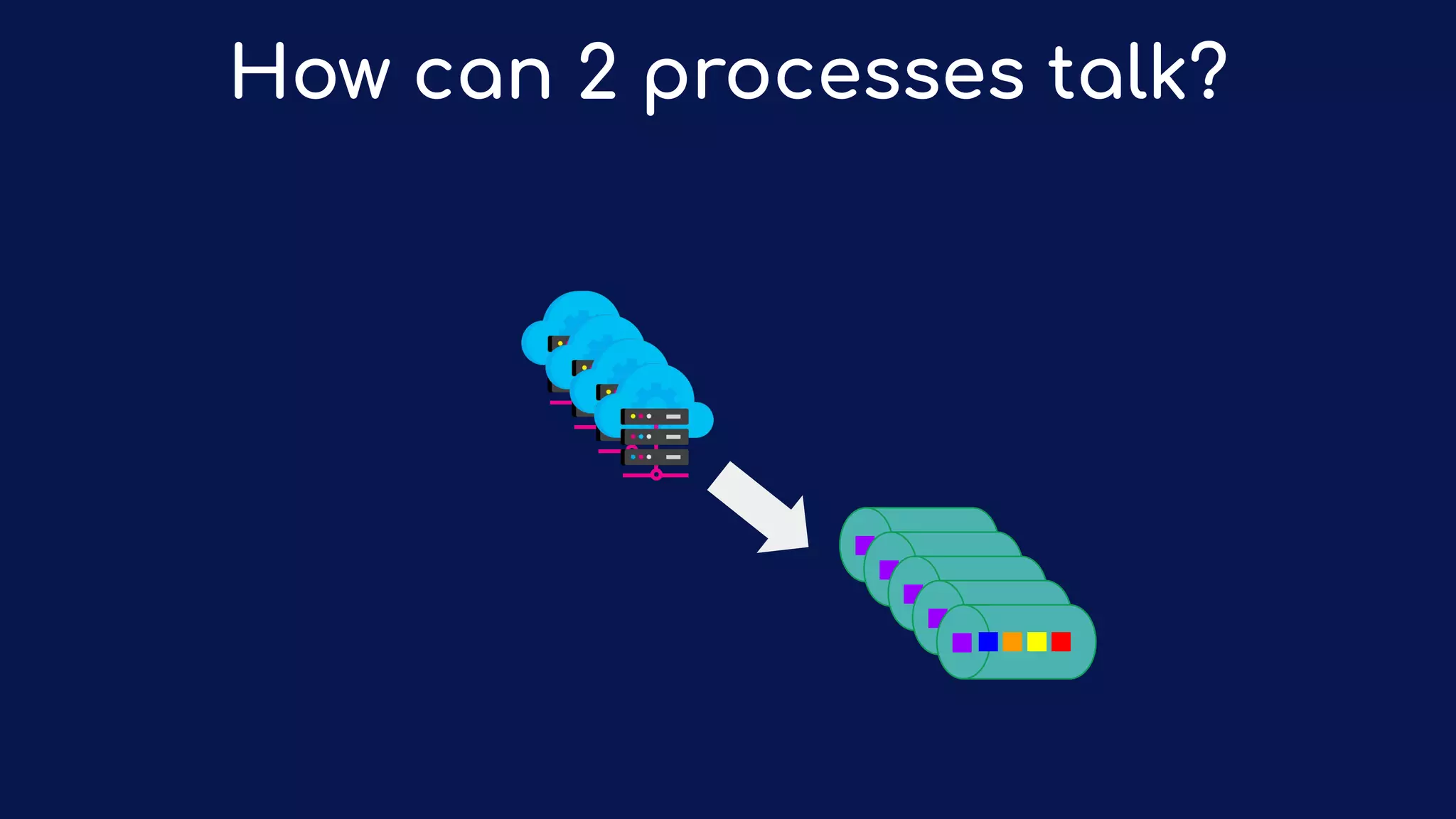 How can 2 processes talk?
 