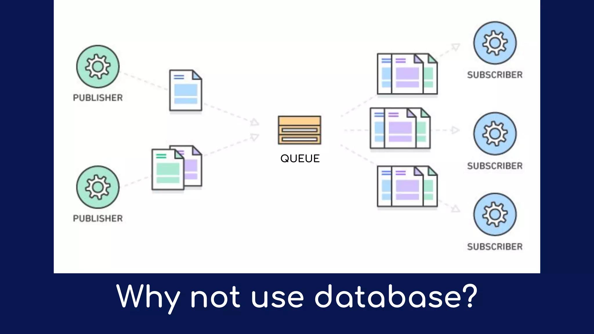 QUEUE
Why not use database?
 
