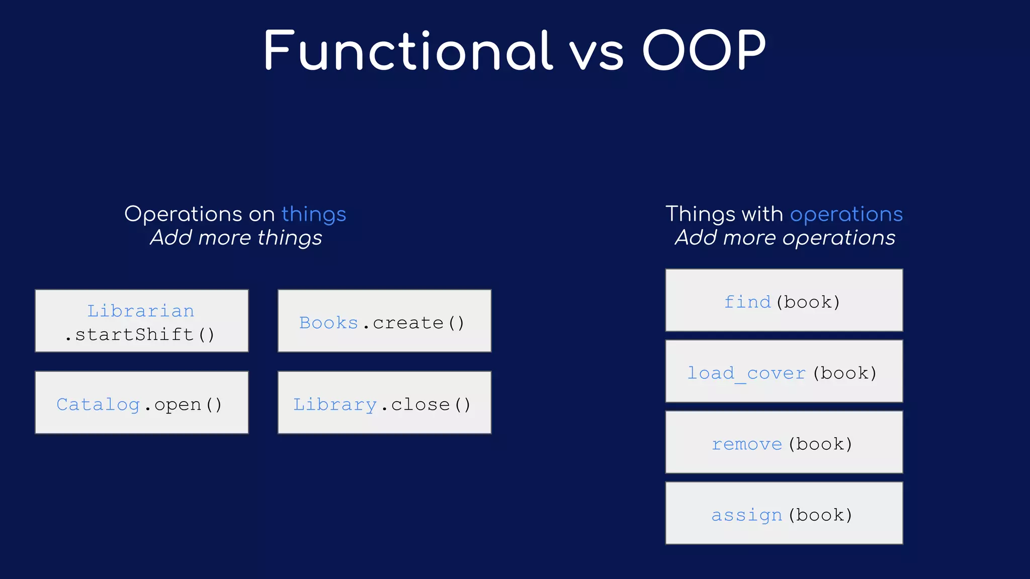 Functional vs OOP
Librarian
.startShift()
Catalog.open() Library.close()
Books.create()
Operations on things
Add more things
find(book)
assign(book)
Things with operations
Add more operations
remove(book)
load_cover(book)
 